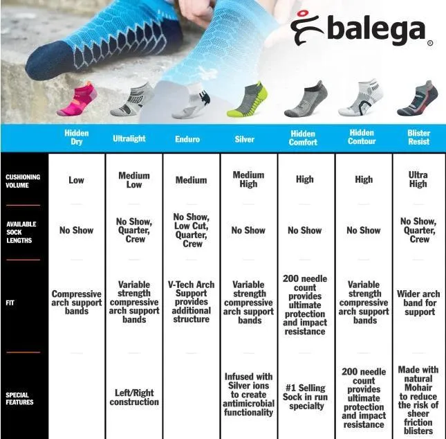 Balega Enduro Quarter Running Socks - White